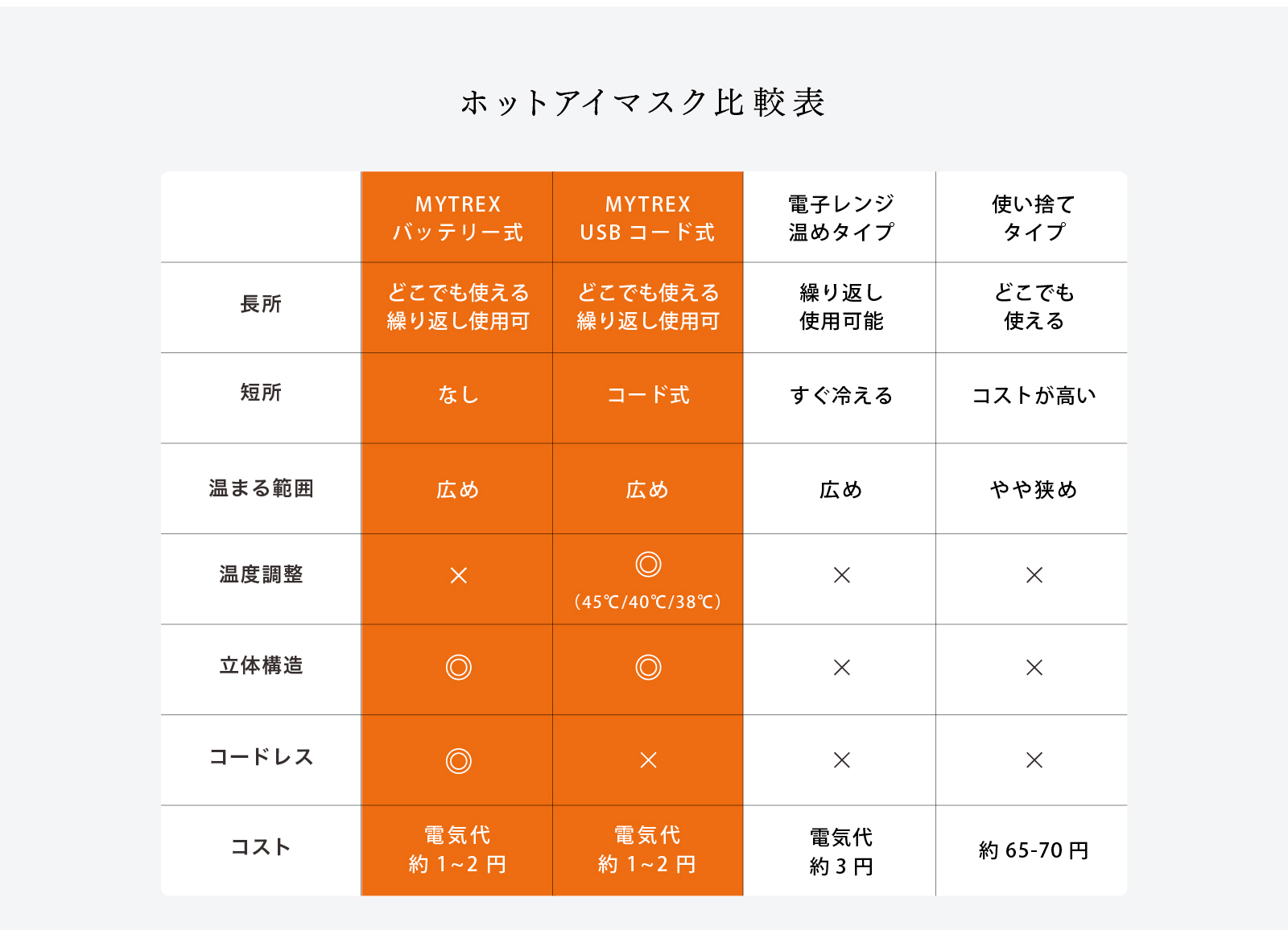 MYTREX EYE HEAT PRO マイトレックス アイ ヒート プロ ホットアイマスク アイマスク ホット